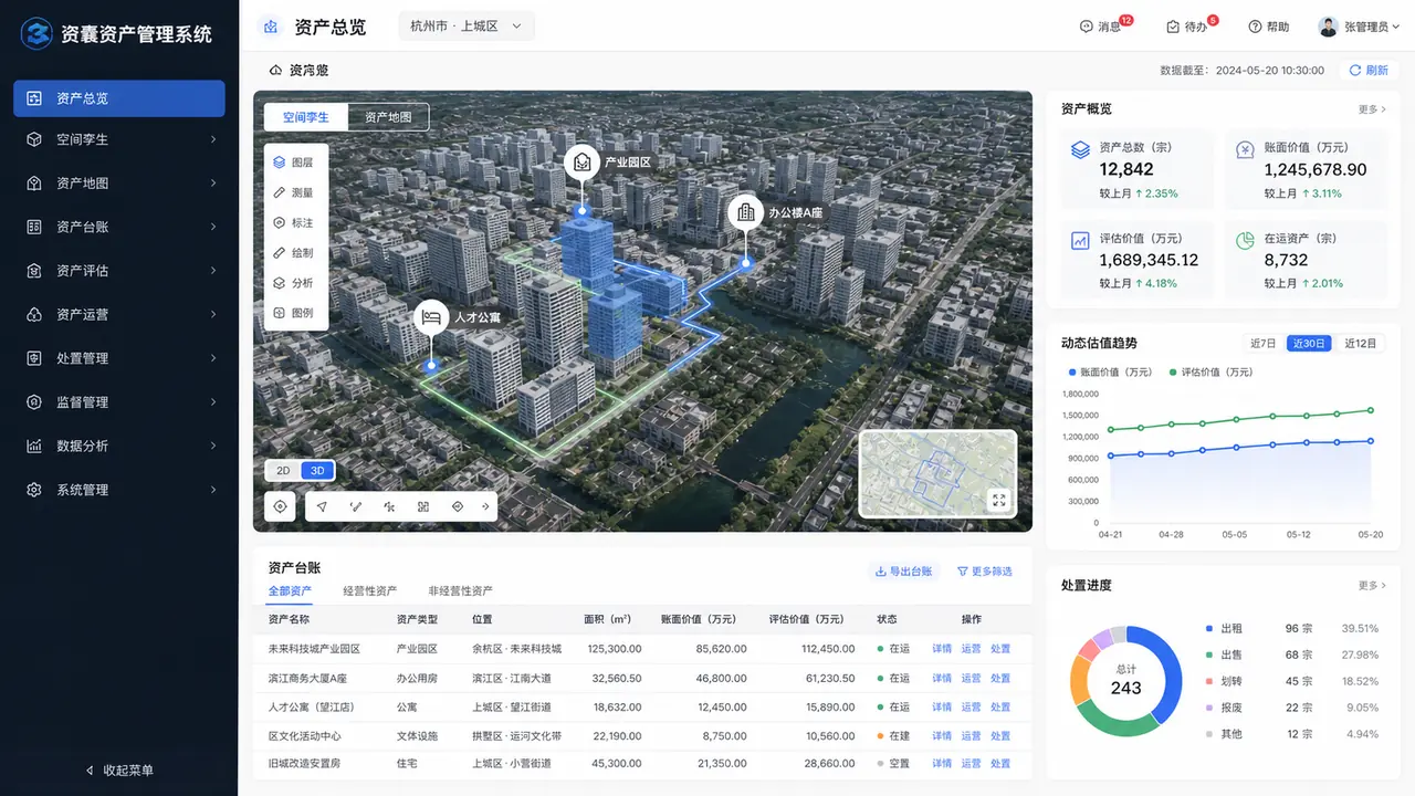 资囊资产管理系统驾驶舱